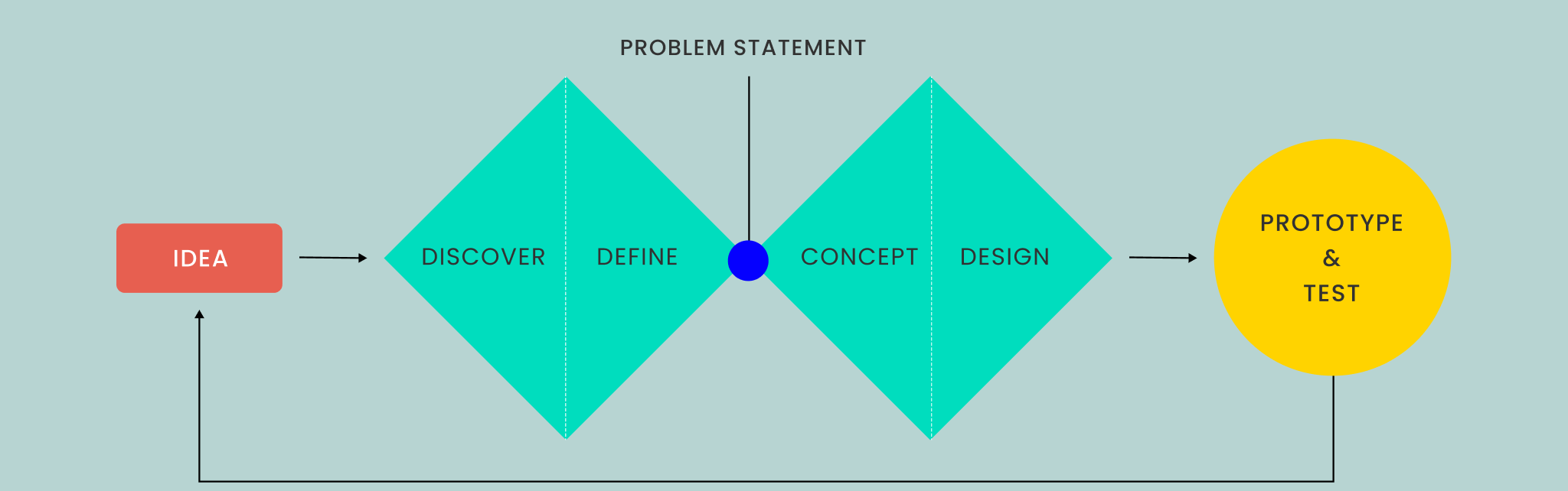 Design-process-large-solid